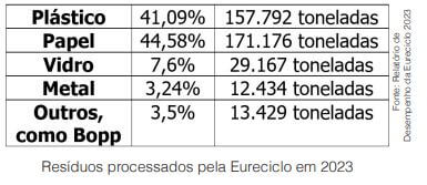 Stakeholders aguardam mudanças no mercado com Leis de Economia Circular e Reciclagem